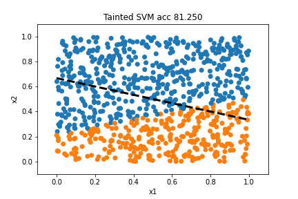 Poisoning Support Vector Machines